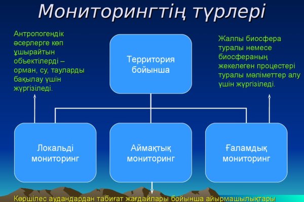 Ссылки на кракена и на мегу