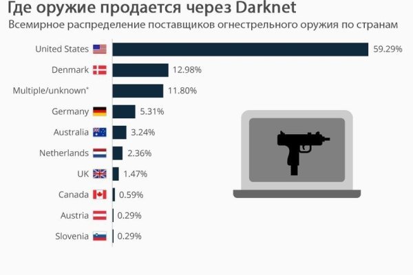 Какая комиссия кракен маркетплейс