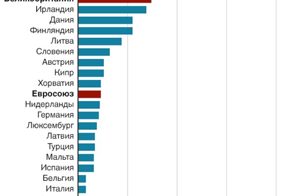 Кракен сайт kr2web in цены